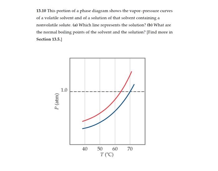 Solved 13.10 This portion of a phase diagram shows the | Chegg.com