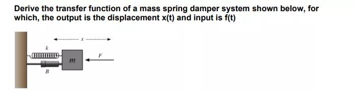 Solved Derive the transfer function of a mass spring damper | Chegg.com