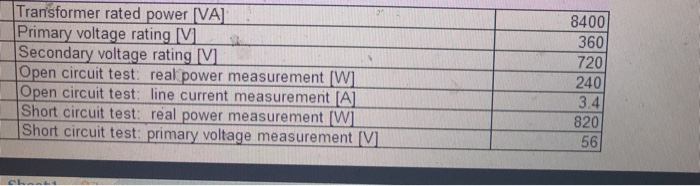 Solved: The Transformer Described Above Delivers A Load Of... | Chegg.com