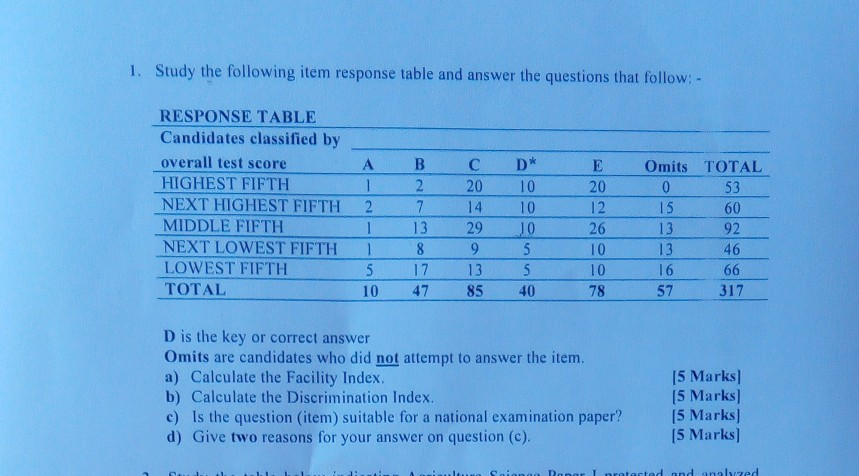 Table For Answer 1. Study the following item response table and answer | Chegg.com
