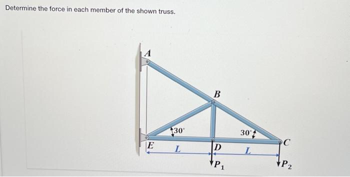 Solved Determine the force in each member of the shown | Chegg.com