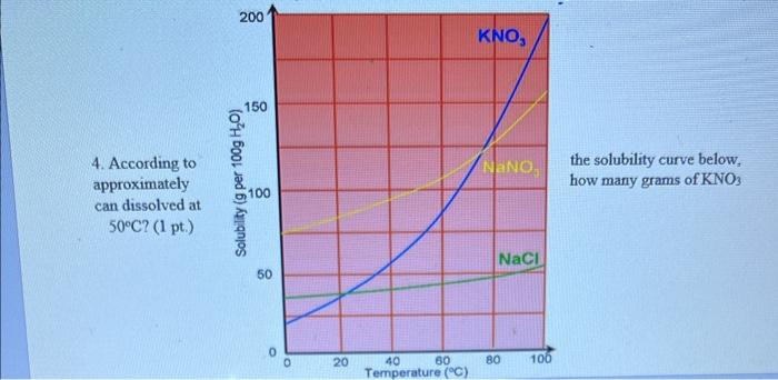 Solved The Solubility Curve Below How Many Grams Of Kno3