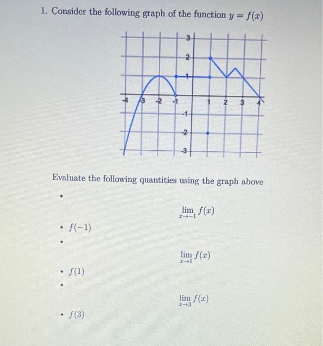 Solved 1. Consider the following graph of the function y = | Chegg.com