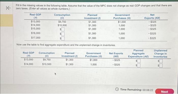 Solved Fill in the missing values in the following table. | Chegg.com