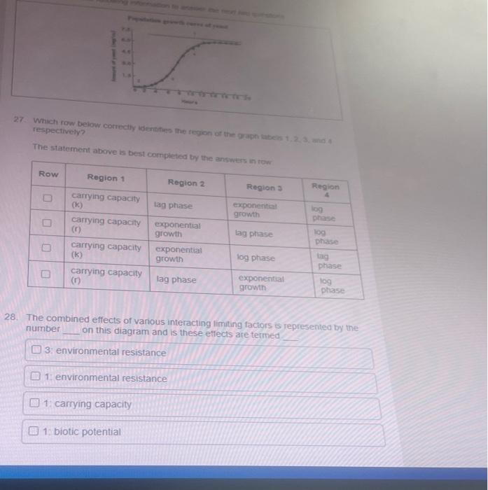 Solved Row Amount of you mg n 0 0 Population growth curve