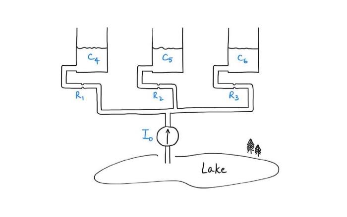4. Consider the water distribution network shown on | Chegg.com