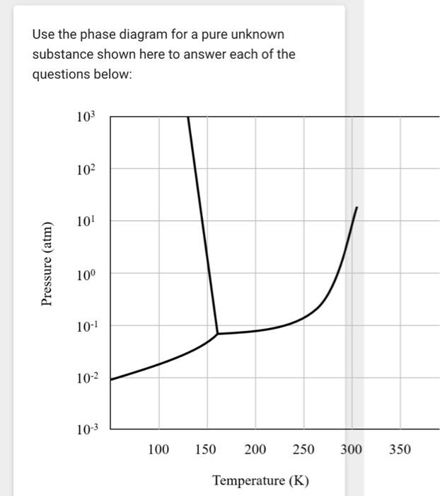Solved Use the phase diagram for a pure unknown substance | Chegg.com