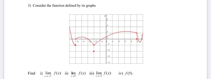 Solved 3) Consider the function defined by its graphs 3 2 3 | Chegg.com