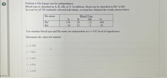 Solved Perform A Chi-Square Test For Independence. Blood | Chegg.com