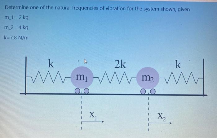 Solved Determine one of the natural frequencies of vibration | Chegg.com