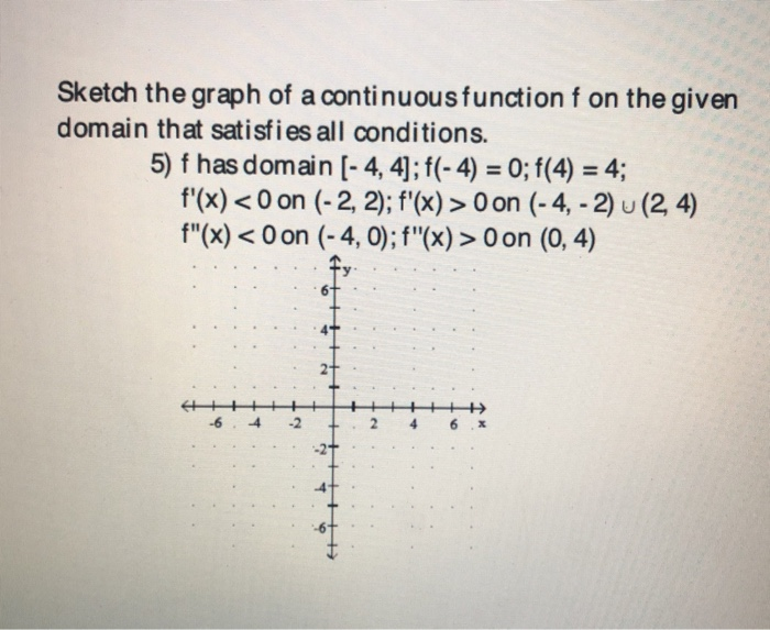 Solved Sketch the graph of a continuous function f on the | Chegg.com