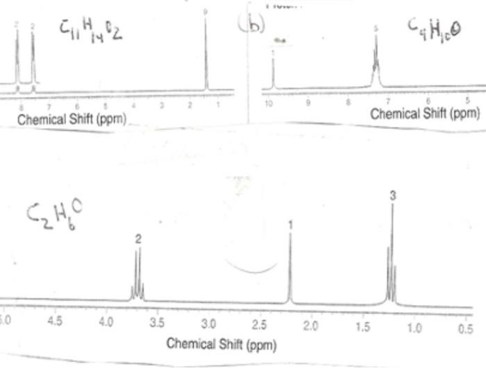 Solved Chemical Shift (ppm) Pro NVA CM CH 30 15 5 Chemical | Chegg.com