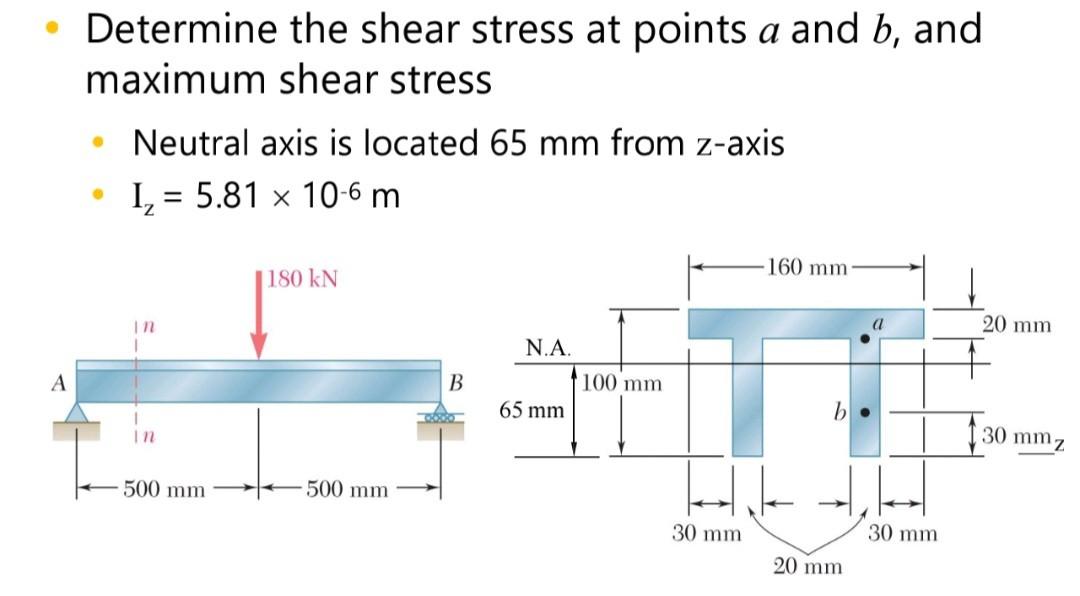 Solved A Determine ne shear stress at points a and b, | Chegg.com