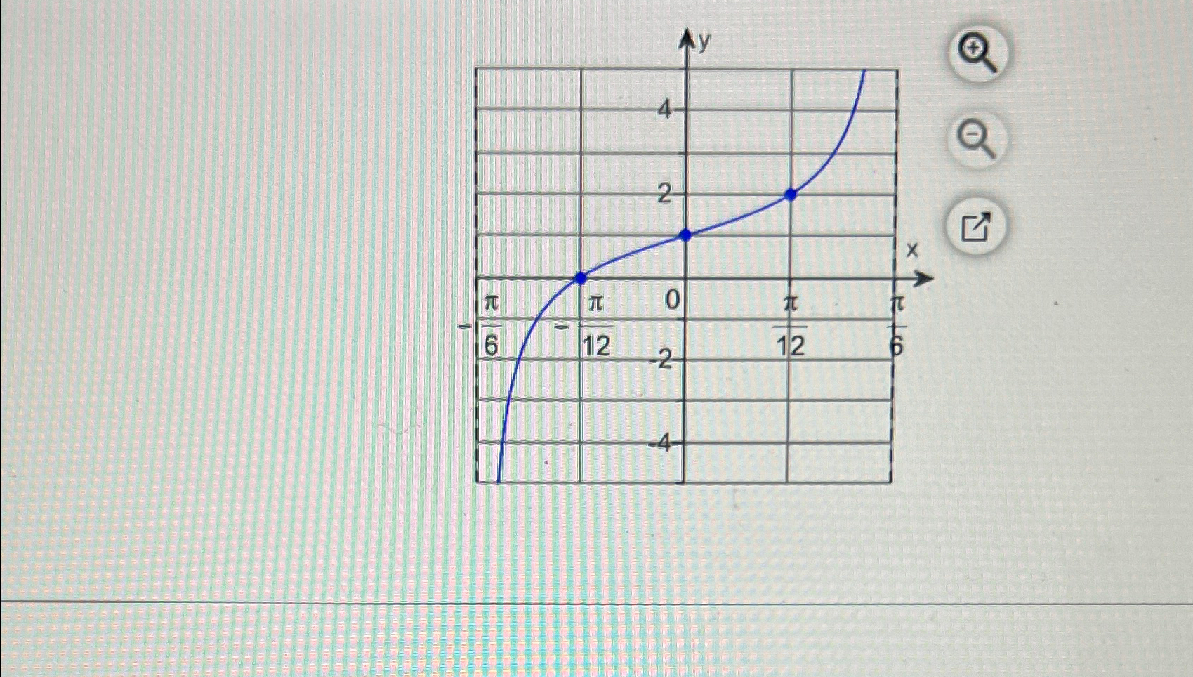 Solved Determine the simplest form of an equation for the | Chegg.com