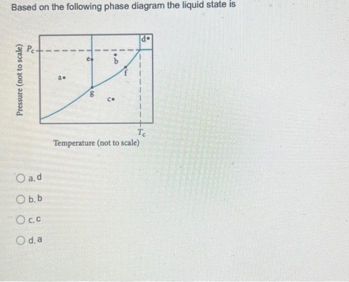Solved Based on the following phase diagram the liquid state | Chegg.com