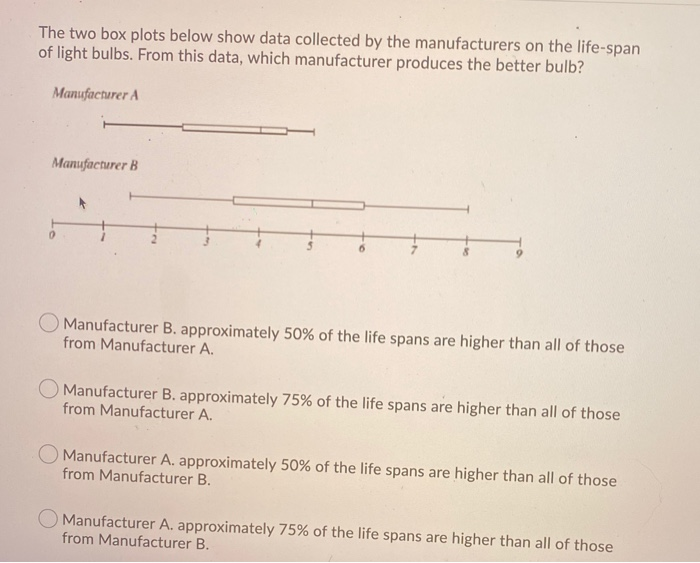 Solved The two box plots below show data collected by the | Chegg.com