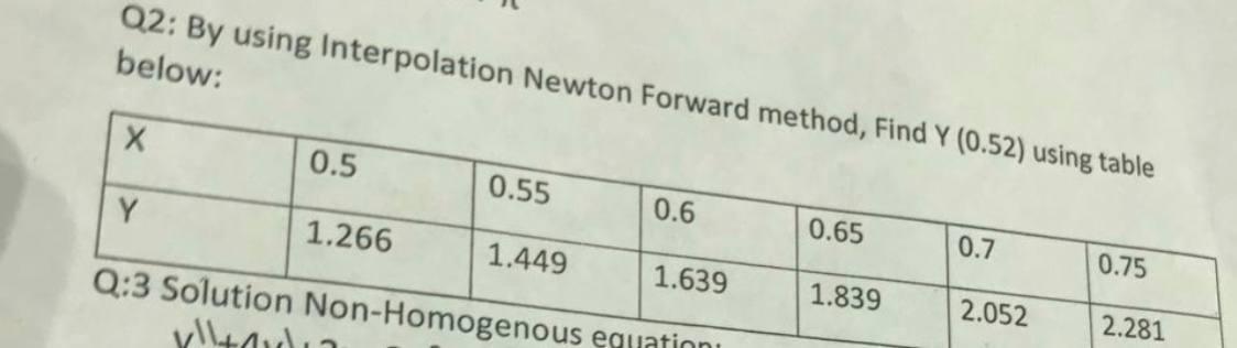 Solved 02: By using Interpolation Newton Forward method, | Chegg.com