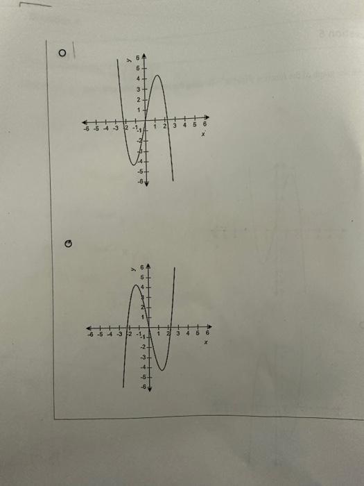 Solved Sketch The Graph Of The Function F X X3−5x Using The