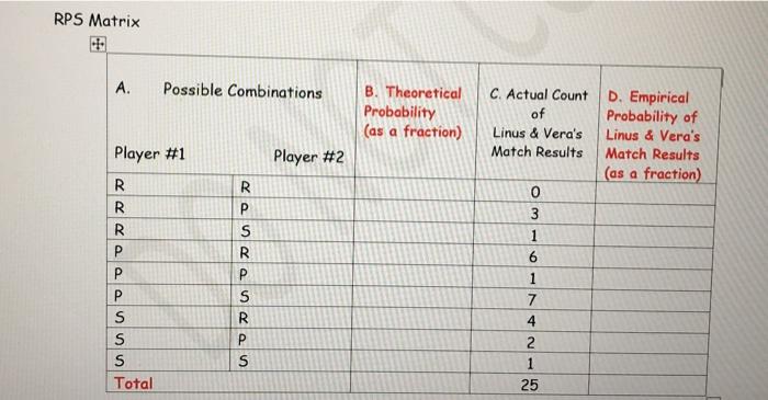 Solved 5. Theoretical and Empirical Probabilities (9 pt.) | Chegg.com