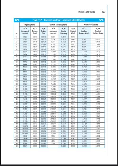 455 12% F/P SITE IT TAL 2 3 TABLE 17 Discrete Cash | Chegg.com