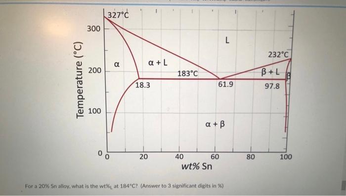 Solved 327°C 300 L 232°C a a + L 200 183°C B+L Temperature | Chegg.com
