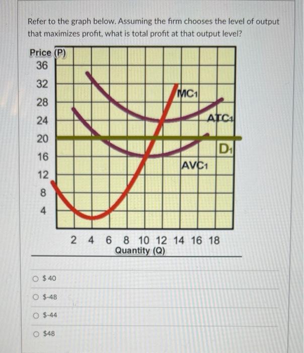 Solved Refer to the graph below. Assuming the firm chooses | Chegg.com
