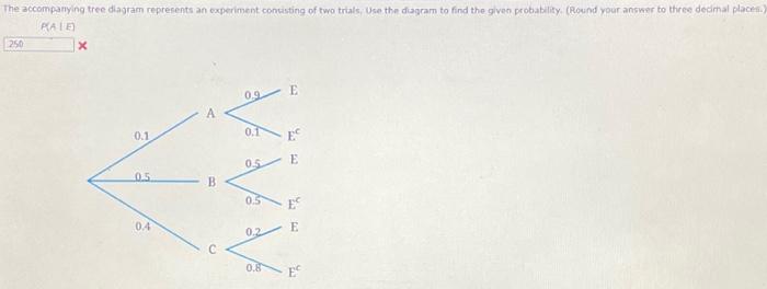 Solved The accompanying tree diagram represents an | Chegg.com