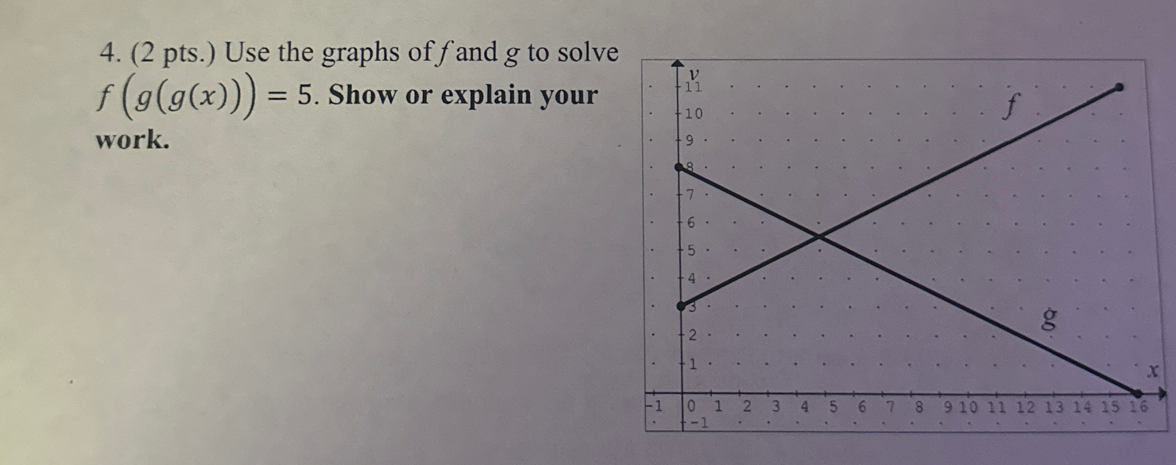 Solved (2 ﻿pts.) ﻿Use the graphs of f ﻿and g ﻿to solve | Chegg.com