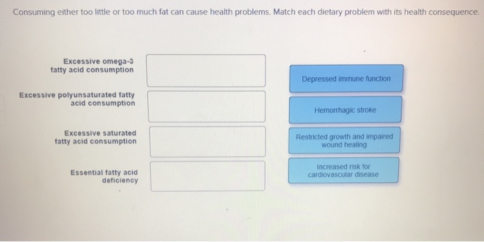 Solved Consuming either too little or too much fat can cause
