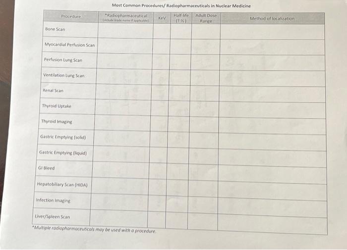 Most Common Procedures/ Radiopharmaceuticals in | Chegg.com