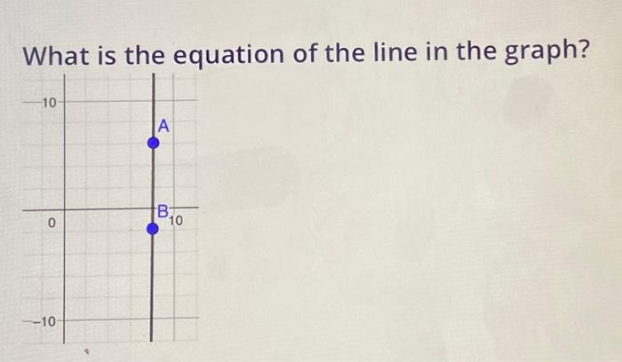 Solved What is the equation of the line in the graph? | Chegg.com
