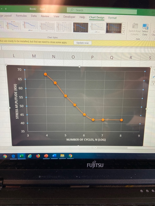 Solved 5. Suppose that the fatigue data for the steel alloy | Chegg.com