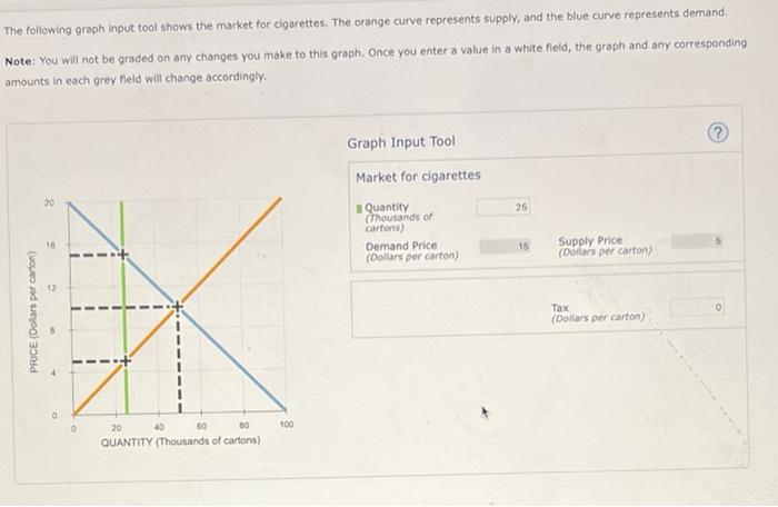 Solved The following graph input tool shows the market for | Chegg.com