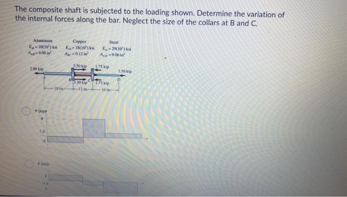 Solved The composite shaft is subjected to the loading | Chegg.com