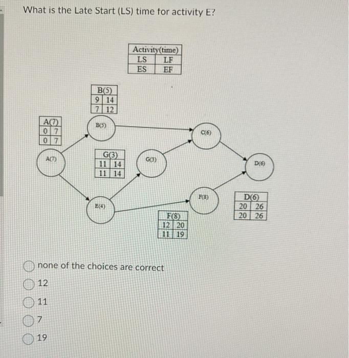 Solved A Project Network Is Shown Below. All Activity Times | Chegg.com