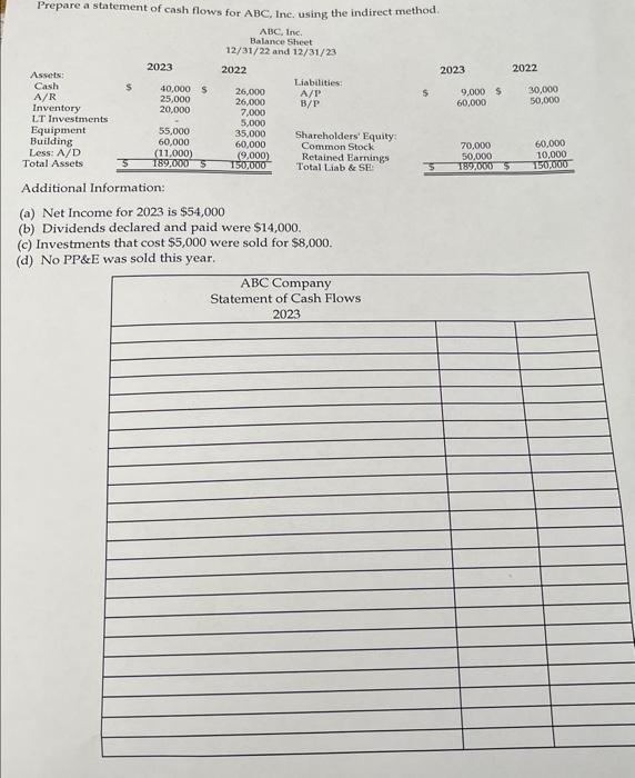 Solved Prepare a statement of cash flows for ABC. Ine. using