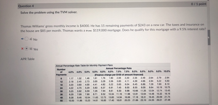 Solved 0/1 point Question 4 Solve the problem using the TVM | Chegg.com