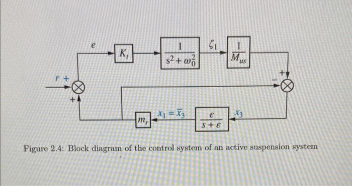 Picture and illustration of the spring-based, passive actuator on