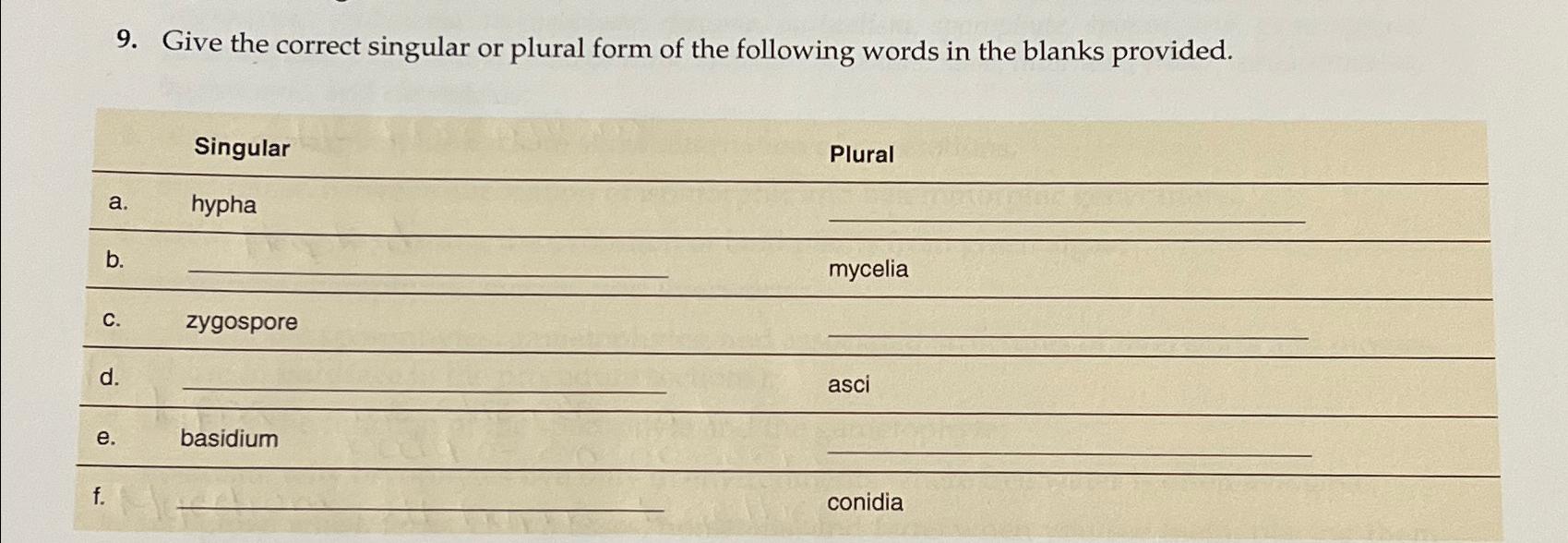 Solved Give the correct singular or plural form of the