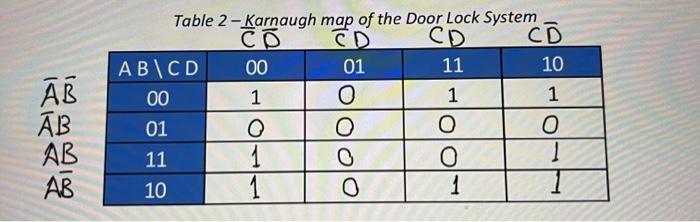 Solved АВ АВ AB АВ Table 2- Karnaugh map of the Door Lock | Chegg.com