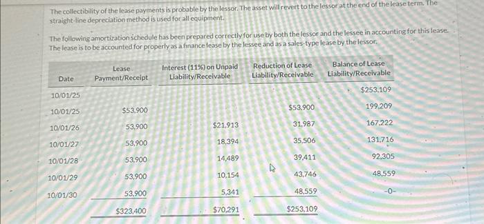 Solved The following facts pertain to a non-cancelable lease | Chegg.com