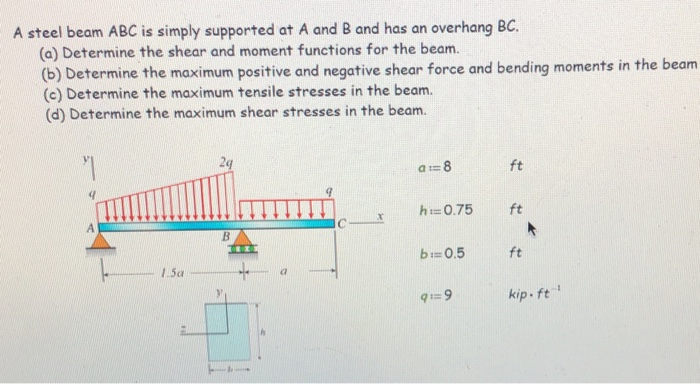 Solved A steel beam ABC is simply supported at A and B and | Chegg.com