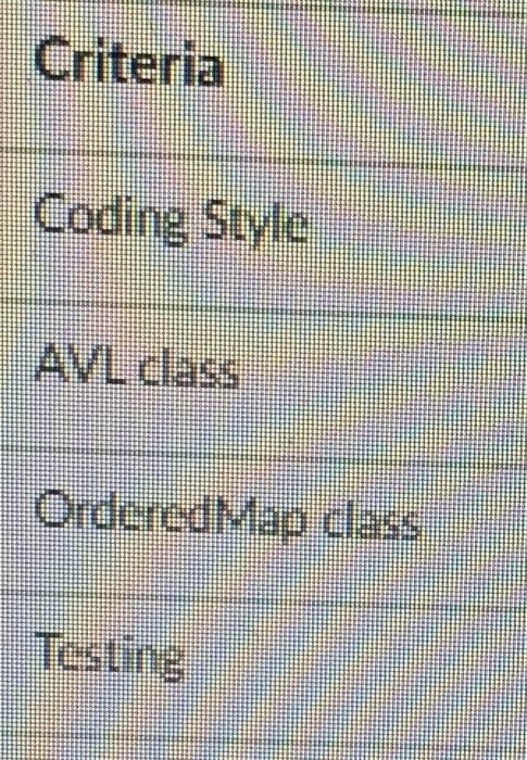 Introduction An OrderedMap is an ADT that includes | Chegg.com