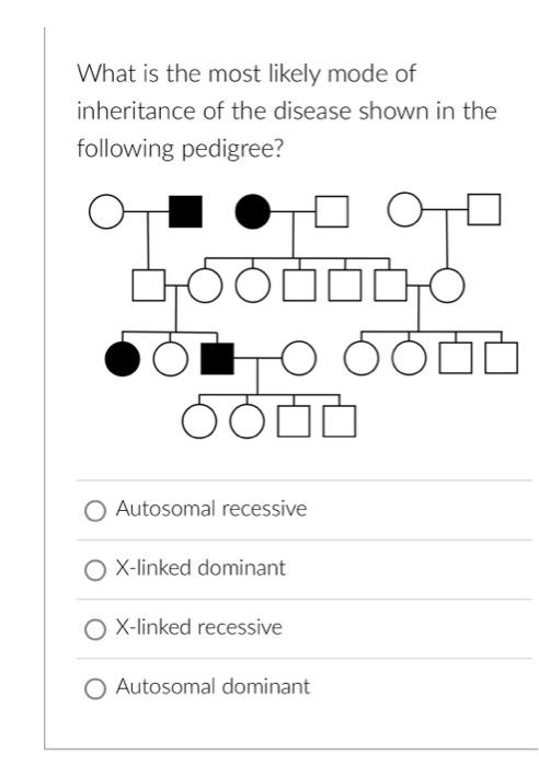 Solved What is the most likely mode of inheritance of the | Chegg.com