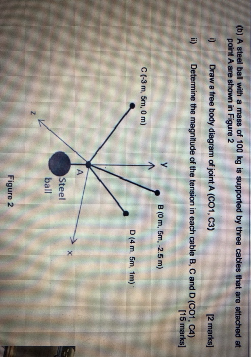 Solved (a) Figure 1 shows two forces acting on the hook. By | Chegg.com