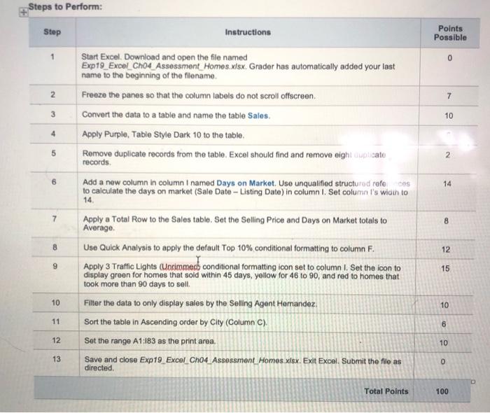 Solved Steps to Perform: Step Instructions Points Possible 1 | Chegg.com