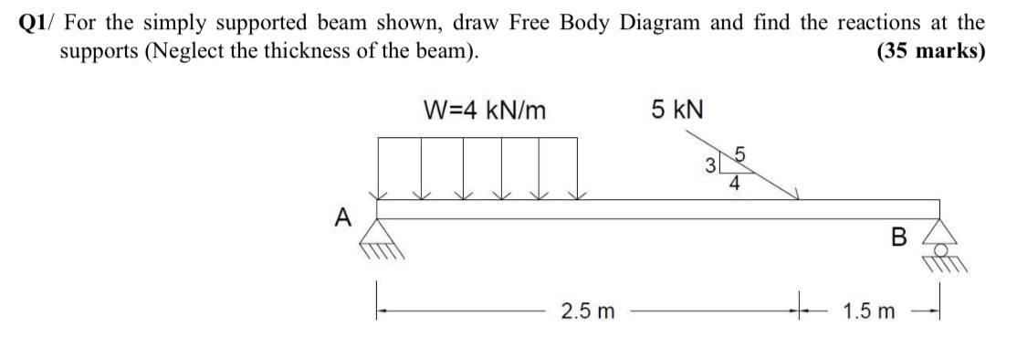Solved Q1/ For the simply supported beam shown, draw Free | Chegg.com