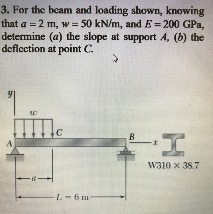 Solved 3. For the beam and loading shown, knowing that a = 2 | Chegg.com