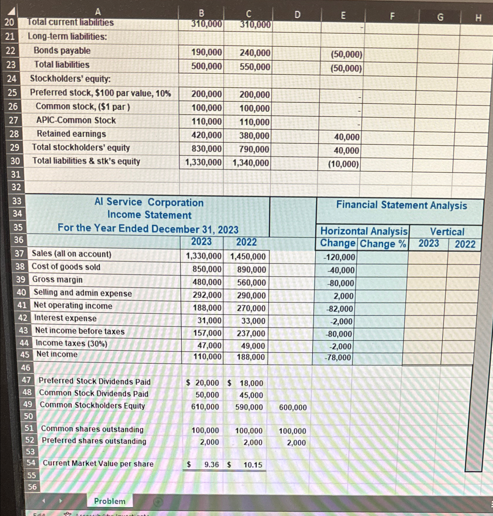 Solved Income statement/financial statement Horizontal | Chegg.com