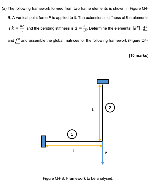 Solved (a) The following framework formed from two frame | Chegg.com